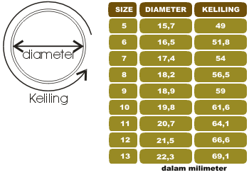 ring_sizes